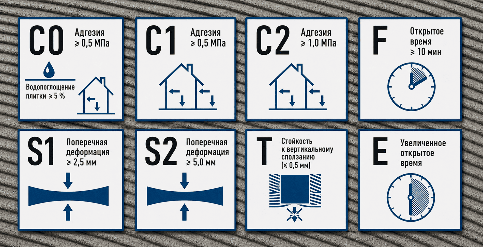 Маркировка плиточного клея C1 C2 S1 S2 для выбора под задачу